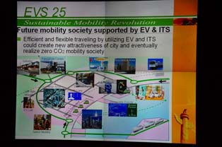 日产技术开发总部EXPERT负责人上田昌则在研讨会上提出了将EV和ITS一体化的城市交通系统提案。